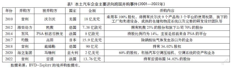 基于复杂网络的本土汽车企业逆向跨国并购发展与对策研究