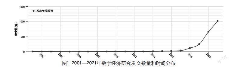 我国数字经济的研究热点与展望