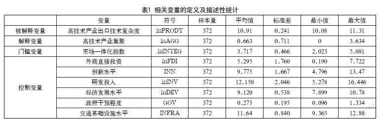 建设统一大市场视角下高技术产业集聚对出口技术复杂度的门槛效应研究