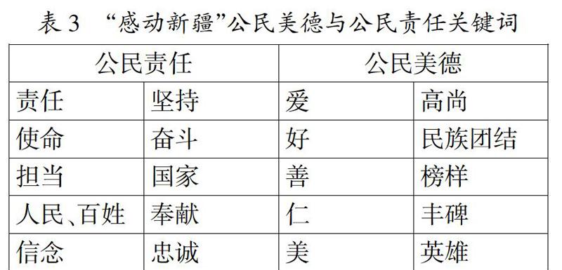 试论仪式传播对国家认同建构的意义