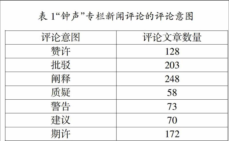 《人民日报》“钟声”专栏国际新闻评论的特色