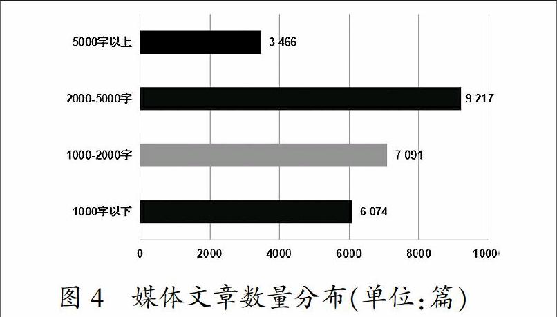 雷洋案舆情分析与法律解读