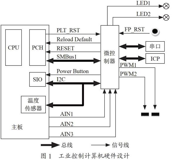 工业控制计算机掉电自恢复运行方法