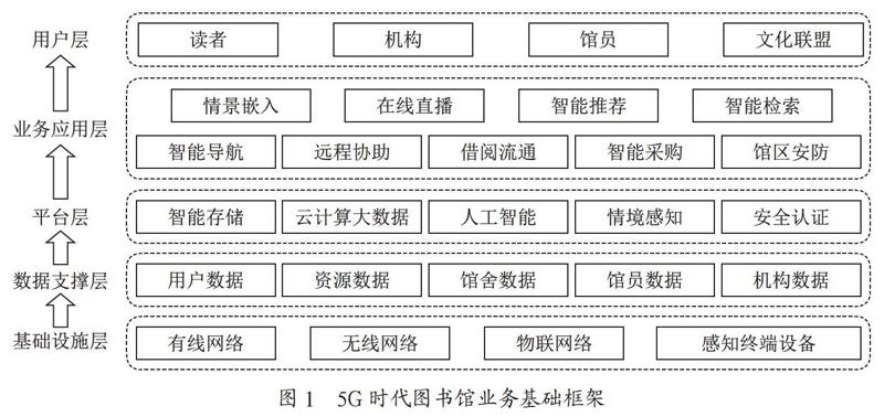 5G技术在图书馆中的应用研究