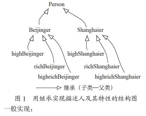 装饰设计模式的教学过程研究