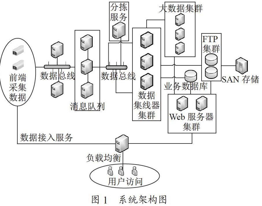 基于卡口的违限车辆分拣系统设计