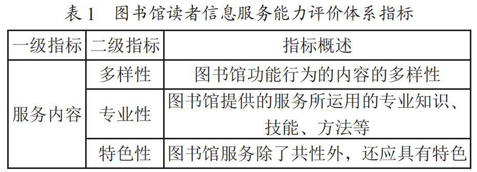图书馆读者信息服务能力评价体系研究