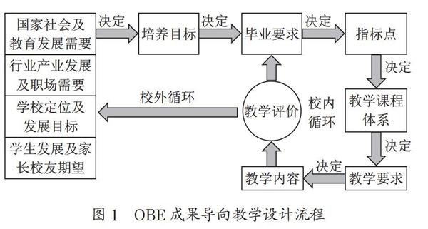 基于OBE的翻转课堂混合式教学模式研究