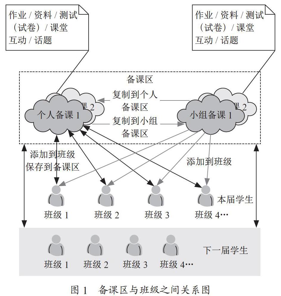 疫情防控时期高校在线考试流程研究