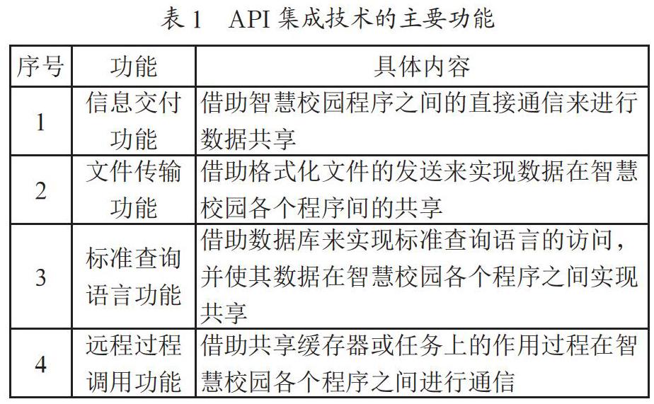 计算机网络系统集成技术及应用