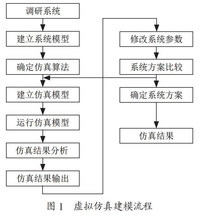 智慧物流与供应链虚拟仿真实验平台建设研究
