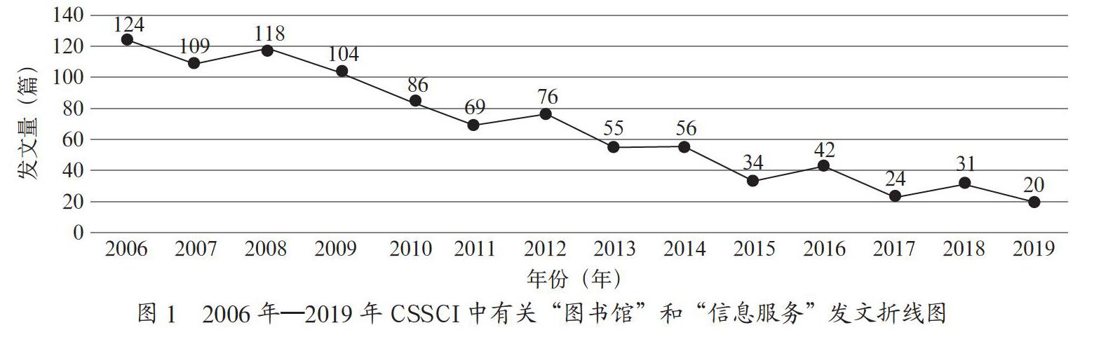 图书馆资源信息服务现状的可视化分析