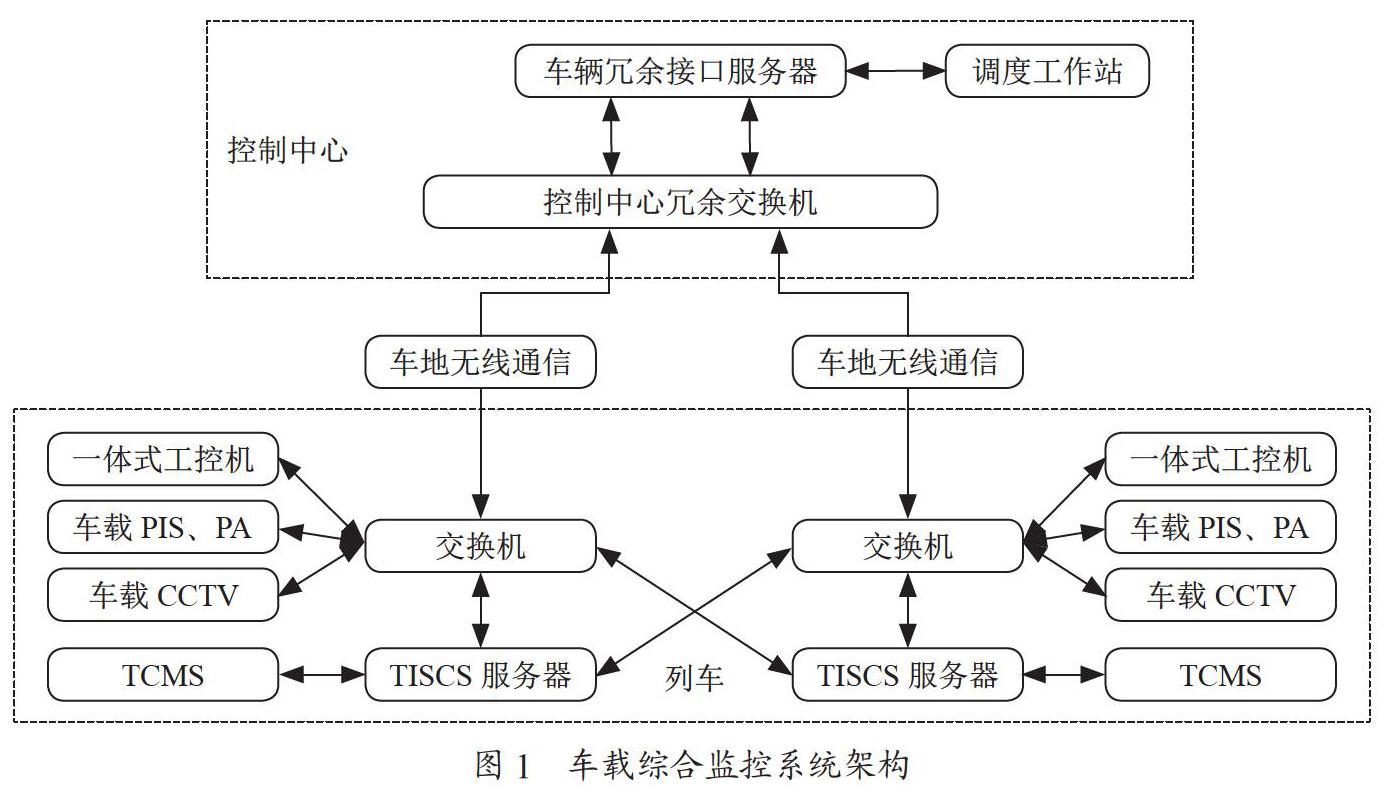 基于全自动运行的车载综合监控系统设计