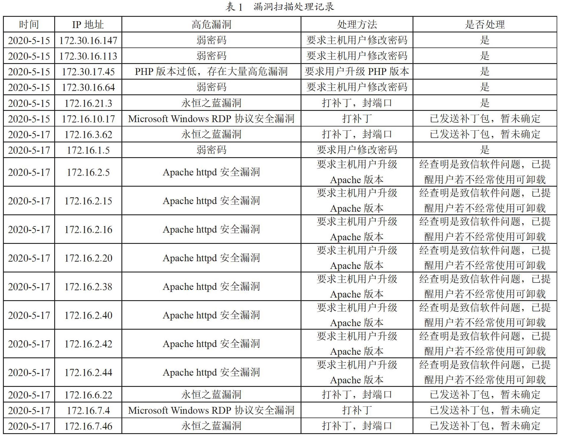 企业信息安全管理及风险防范策略分析