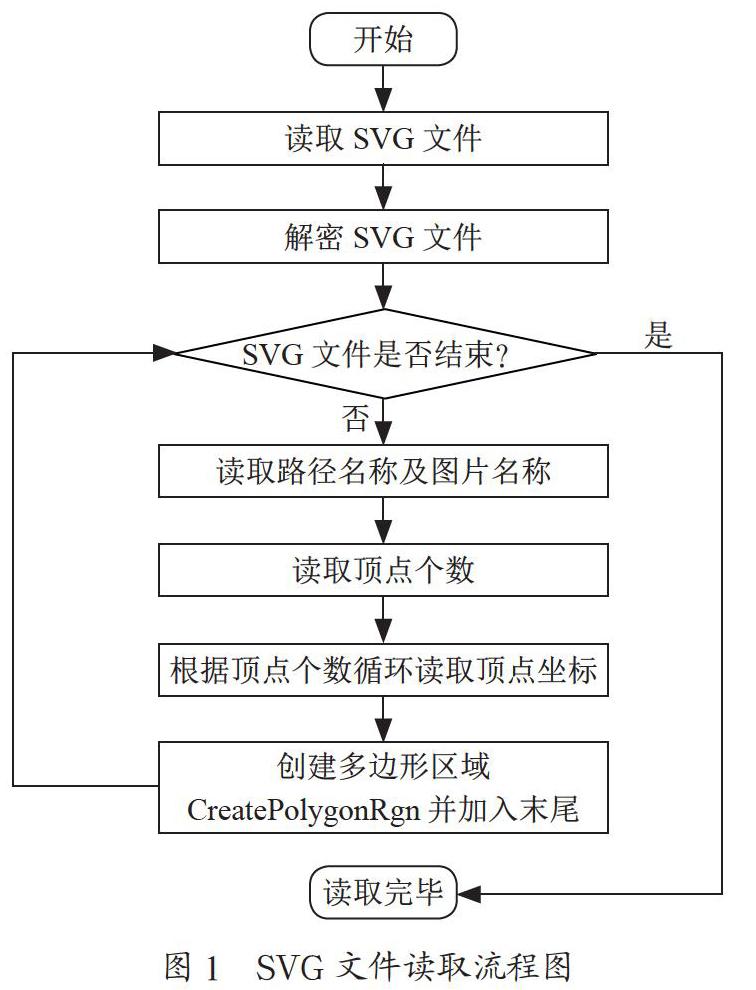 基于SVG的座舱实习软件设计与实现