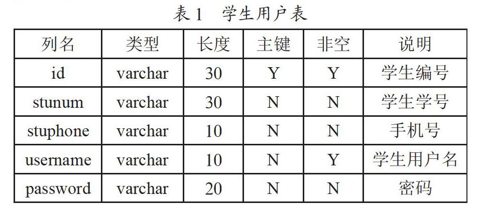 基于百度OCR识别的研究生智能推免选拔平台