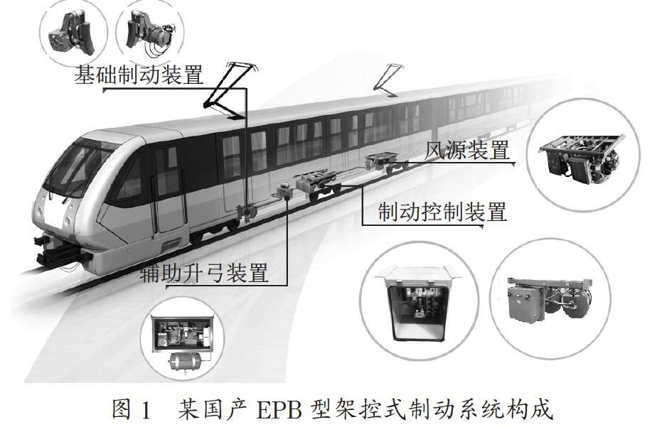 面向用户的轨道车辆制动系统虚拟技术研究