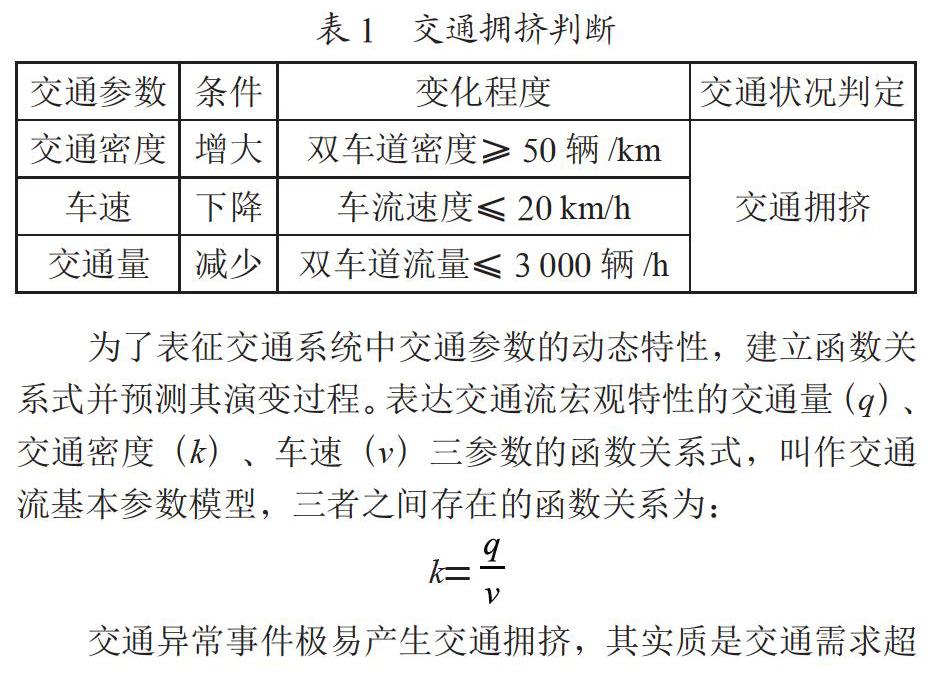 基于BP神经网络的城市道路交通事件检测