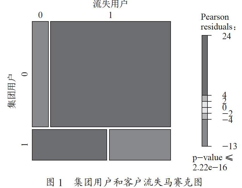 基于数据挖掘的手机客户流失预警系统