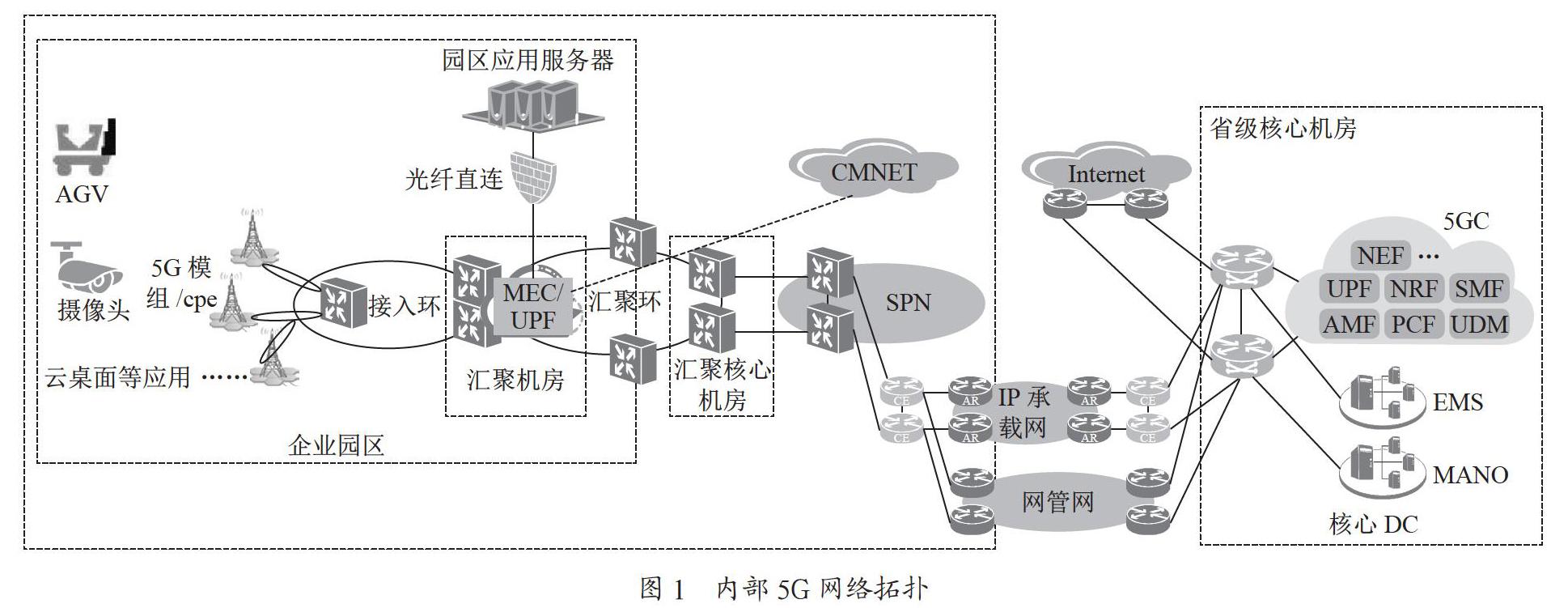 “5G+”在智能制造行业建设和商用形态分析