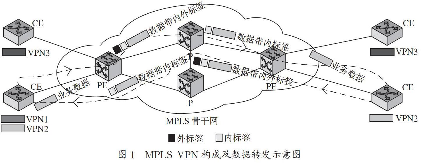 基于MPLSVPN的轨道交通线网承载网研究