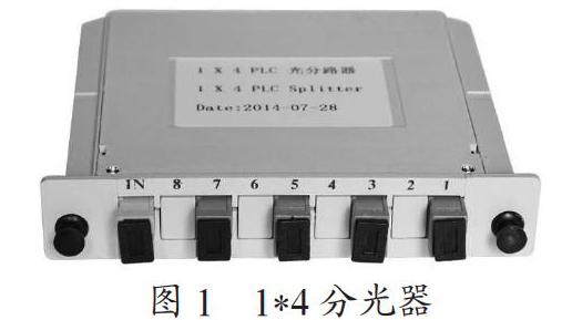 有线宽带FTTH场景提速改造分析
