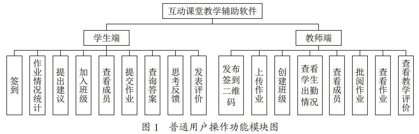 Android互动课堂教学辅助软件的设计与实现