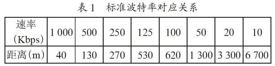 基于CAN信息采集的温室环境控制系统设计