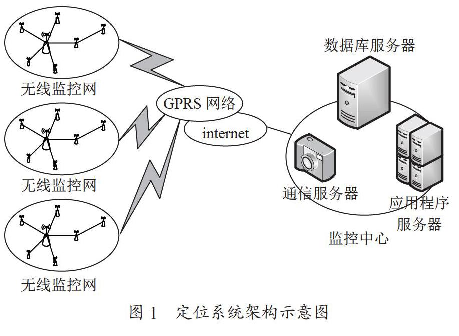 物联网技术在智能配电网故障定位中的应用
