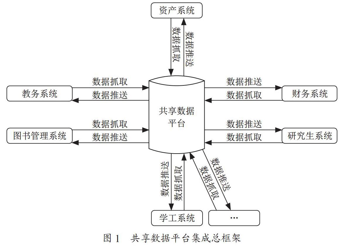 高校数据治理的现状分析与探索
