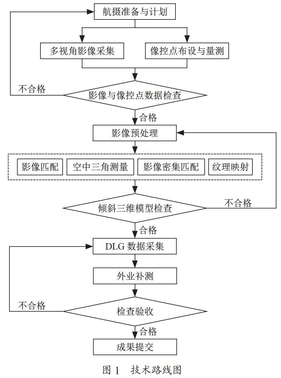 倾斜三维模型大比例尺城市地形图测绘的应用