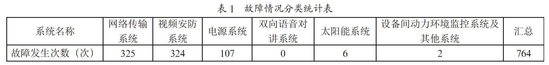 信息化辅助监控系统在油气行业中的应用研究