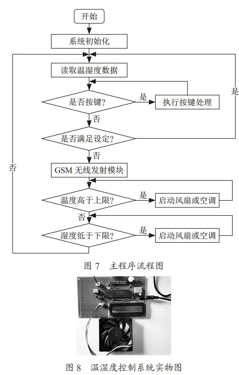 基于DHT11传感器的机房温湿度控制系统设计