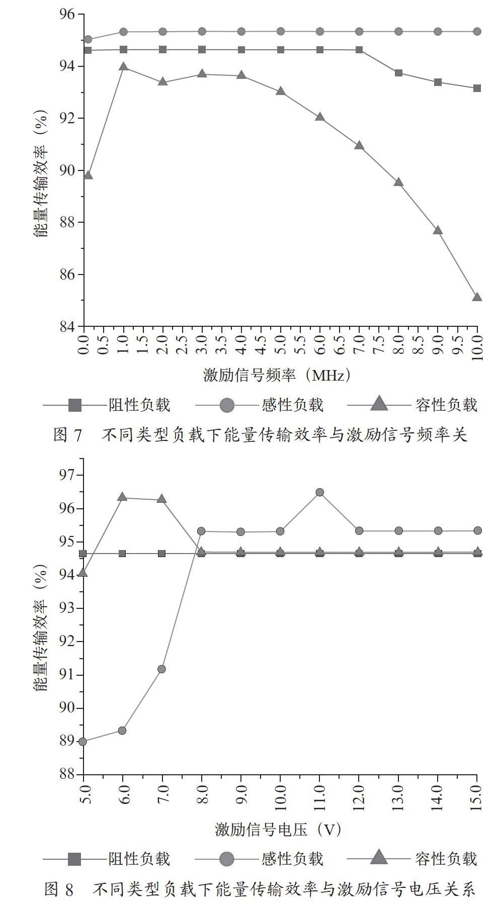 适用于多类型负载的高效无线充电电路设计