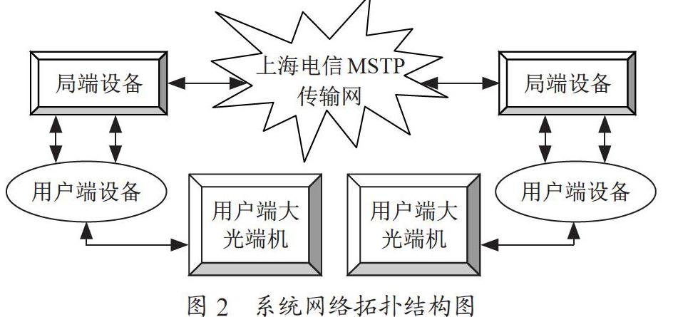 云存储的医院影像存储系统架构设计和应用