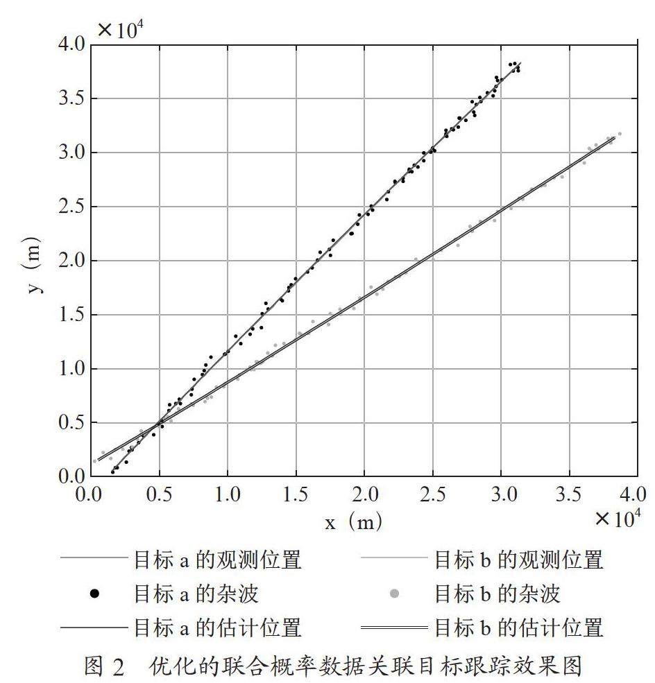 基于灰色关联算法在多目标跟踪环境下的研究