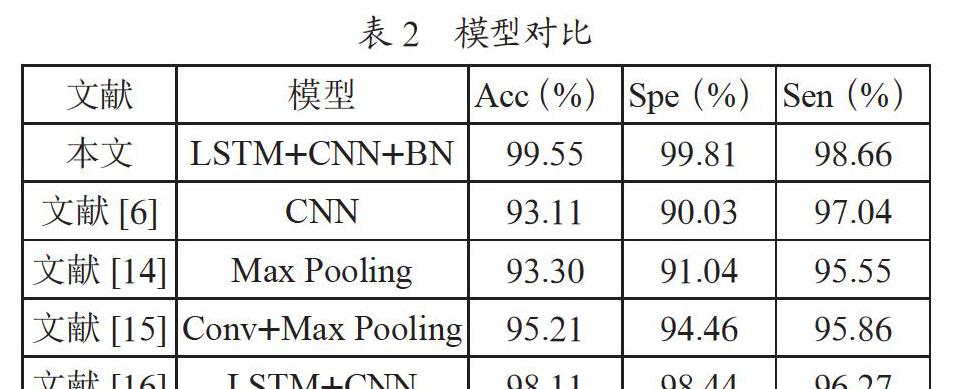 基于LSTM模型的心律失常识别的研究