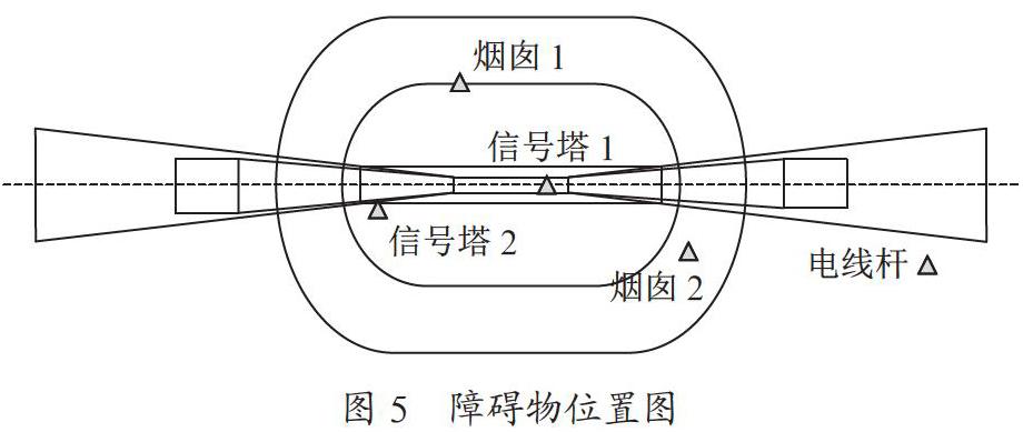 机场净空区障碍物风险性综合数值研究