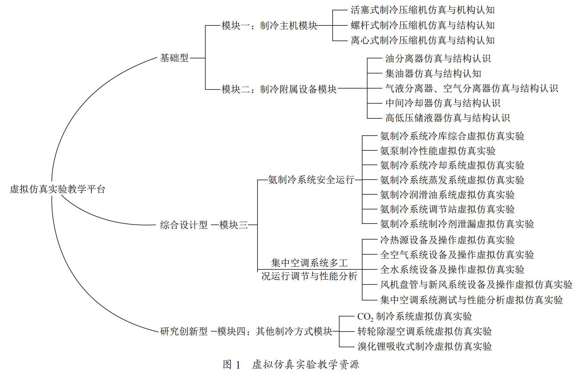 虚拟仿真实验教学在实验教学示范中心的应用