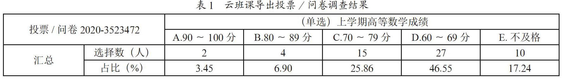 基于腾讯课堂+云班课的基础力学在线教学研究