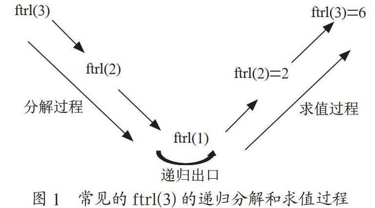 数据结构中递归算法的教学研究