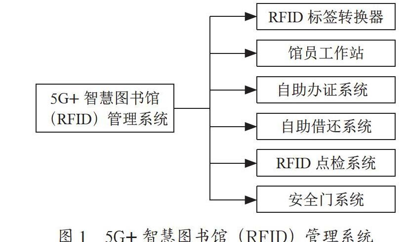 基于5G时代的智慧图书馆建设模式与路径研究