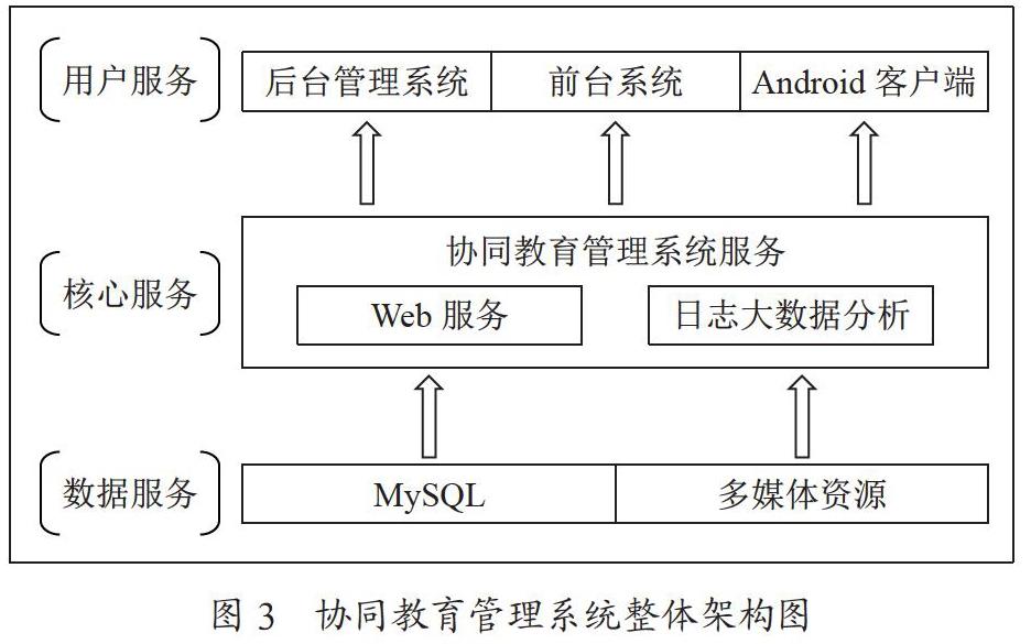高校协同教育管理系统的构建研究q