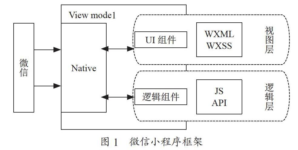 基于微信小程序的精准扶贫电商平台设计