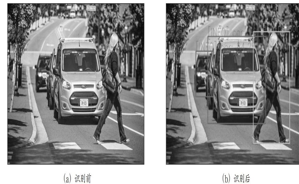 基于Python深度学习的目标检测案例探究