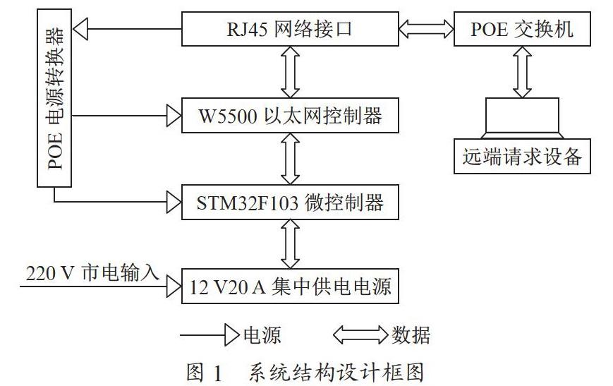 弱电系统工程中远程管理电源的实现