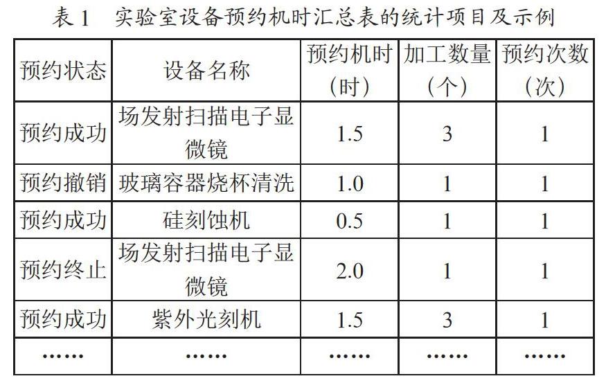 Python在实验室设备预约机时统计中的应用