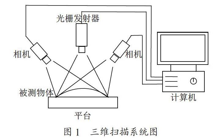 基于三维扫描技术的字迹书写笔压显现研究