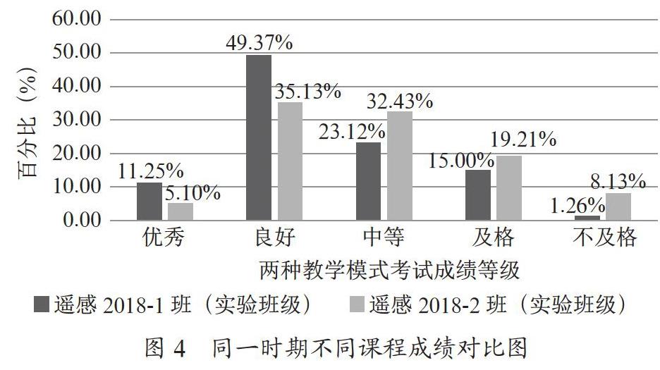 交互式可视化信息教学模式设计与实践