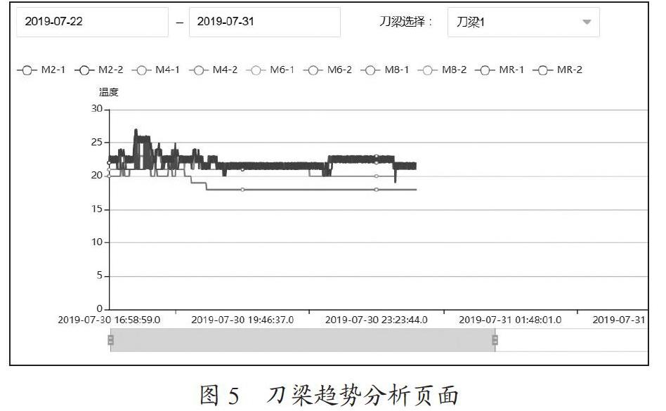 智能生产过程的大数据分析应用研究